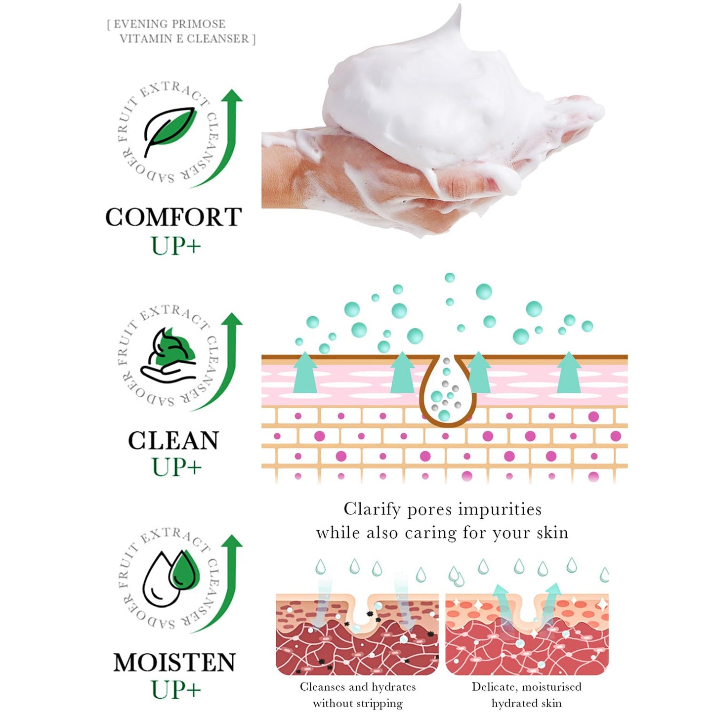 BIOAQUA Salicylic Acid Acne Removal Cleanser