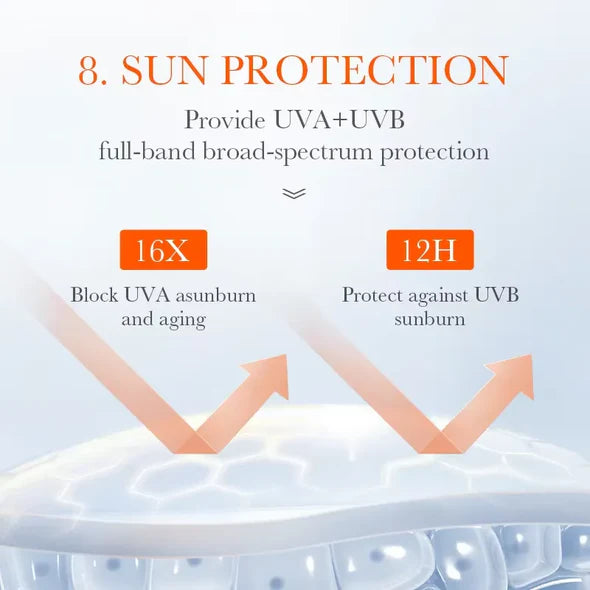 BIOAQUA Aloe Vera Sunscreen Lotion SPF60+ PA+++