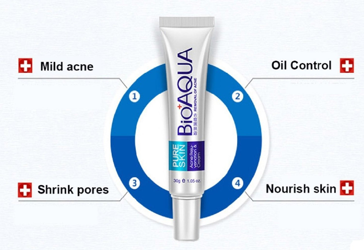 BIOAQUA Acne & Anti-Wrinkle Cream