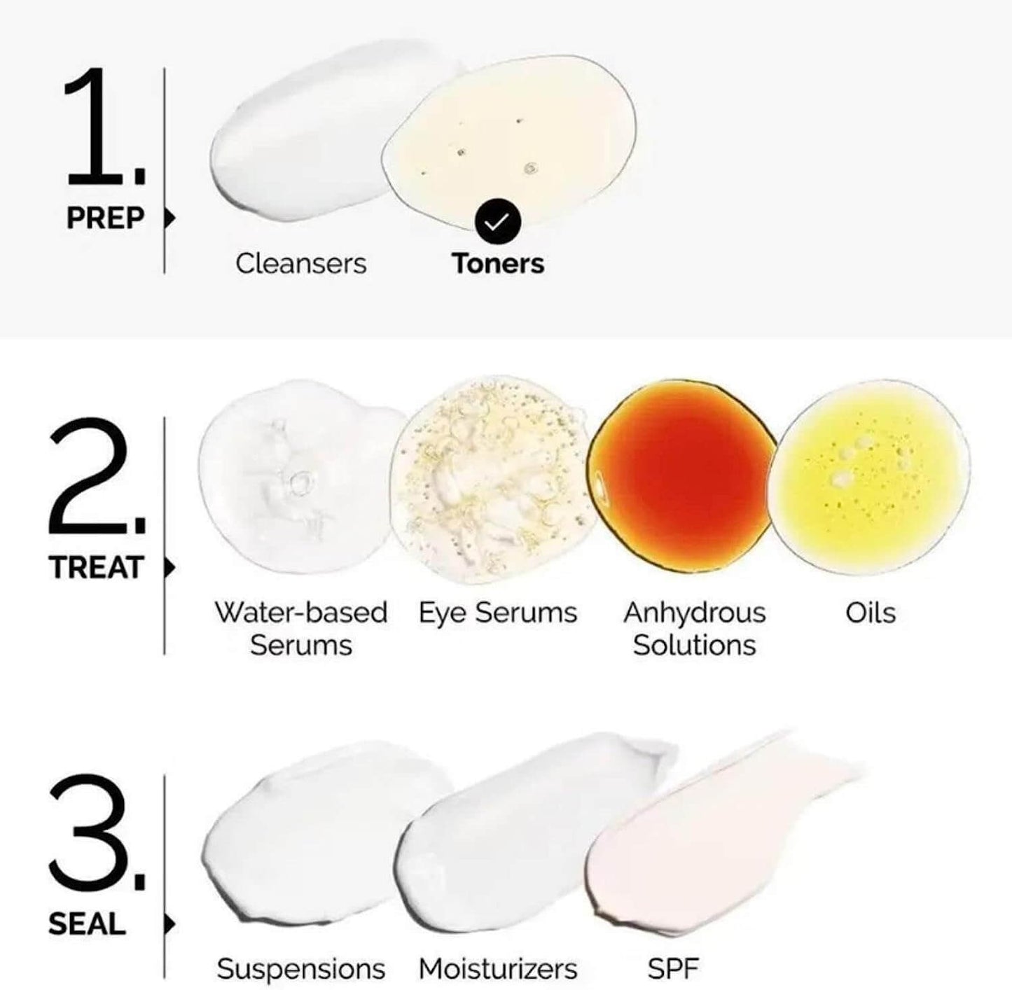 The Ordinary Glycolic Acid 7% Exfoliating Toner