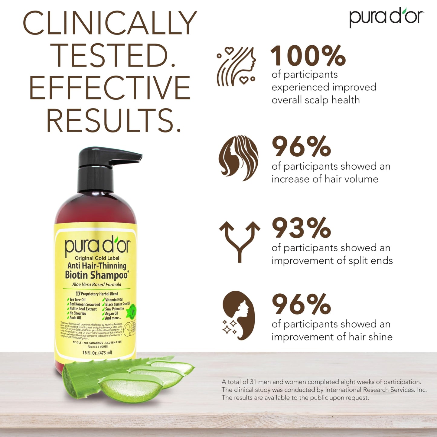 Mielle Rosemary Mint Strengthening Sulphate Free Shampoo ✨